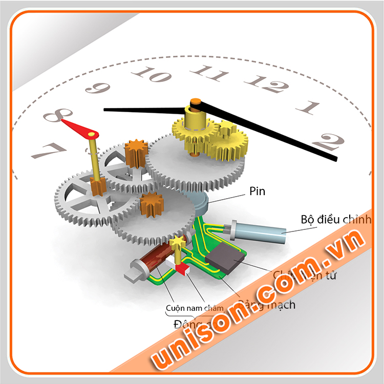 Cấu tạo của đồng hồ để bàn nhựa