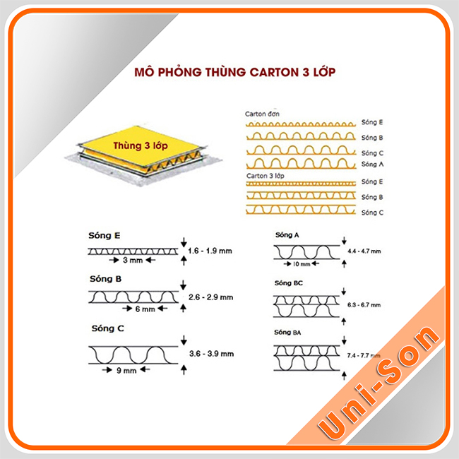 thiết kế - in hộp giấy offset uy tín chất lượng unison hình 1